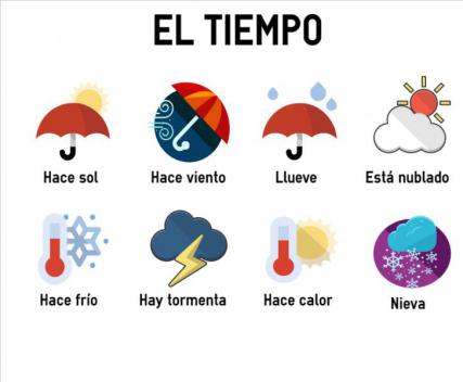 Weather español sales